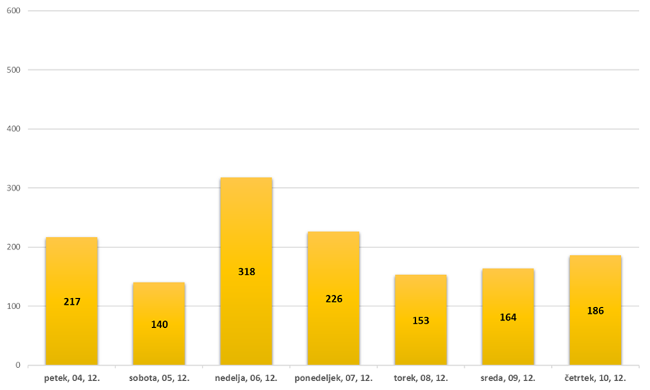 policija nadzori covid | Avtor: Policija