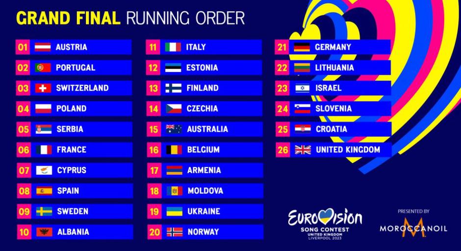 eurosong | Avtor: eurovision.tv