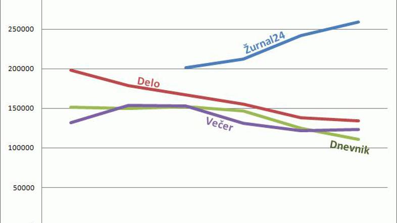Obdobje zbiranja podatkov za NRB je trajalo od 3. julija 2008 do 2. julija 2009.
