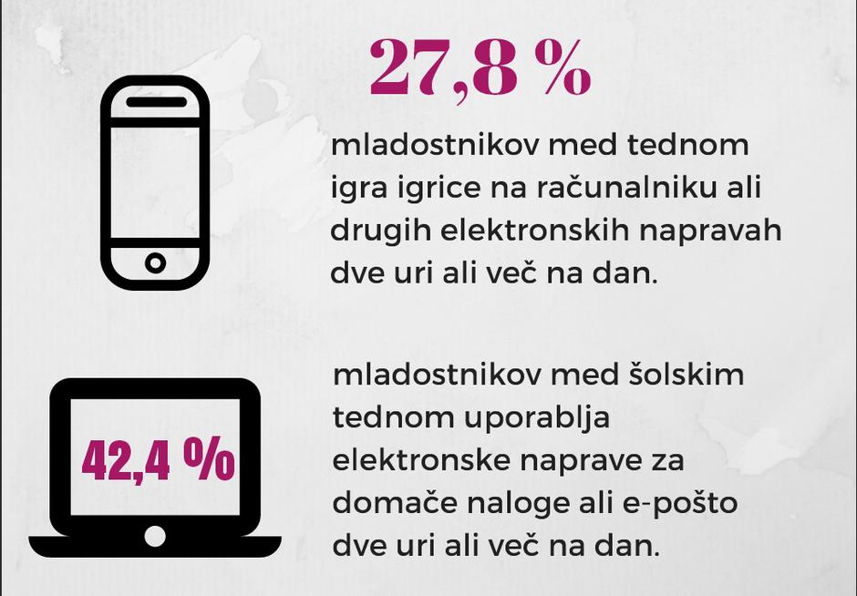 mladi, sedenje | Avtor: NIJZ