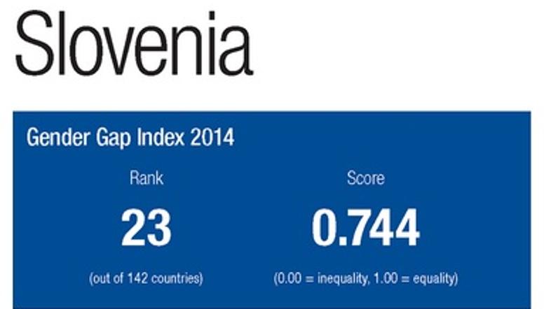 Slovenija, enakost med spoloma