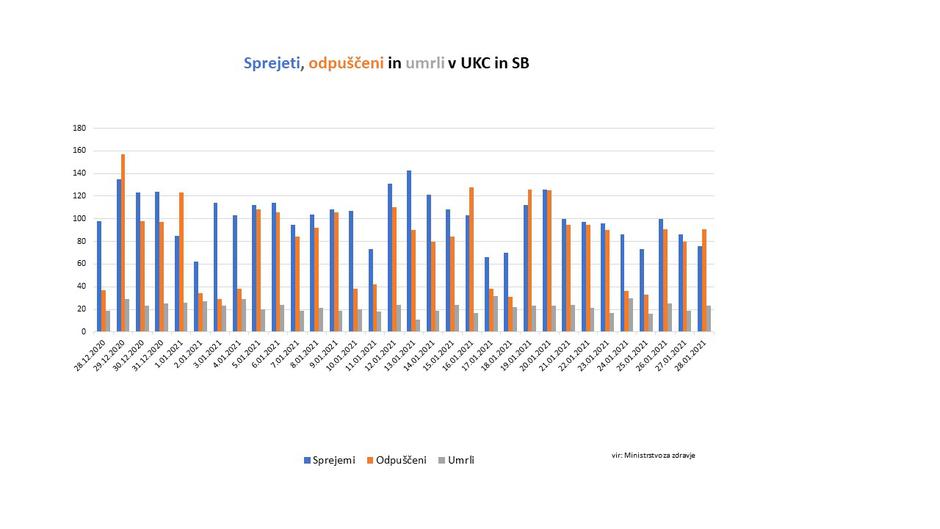 podatki epidemija covid-19 | Avtor: Vlada RS