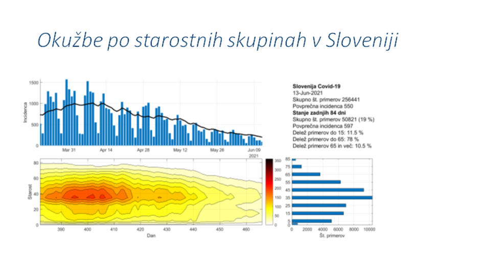 epidemija covid-19 podatki