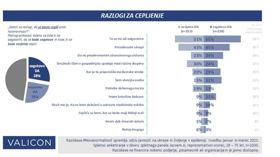 Razlogi za celjenje | Avtor: Valicon #Novanormalnost
