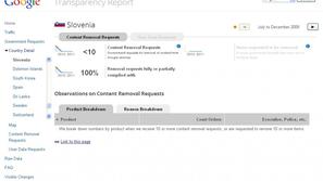 transparency report SLO 2009