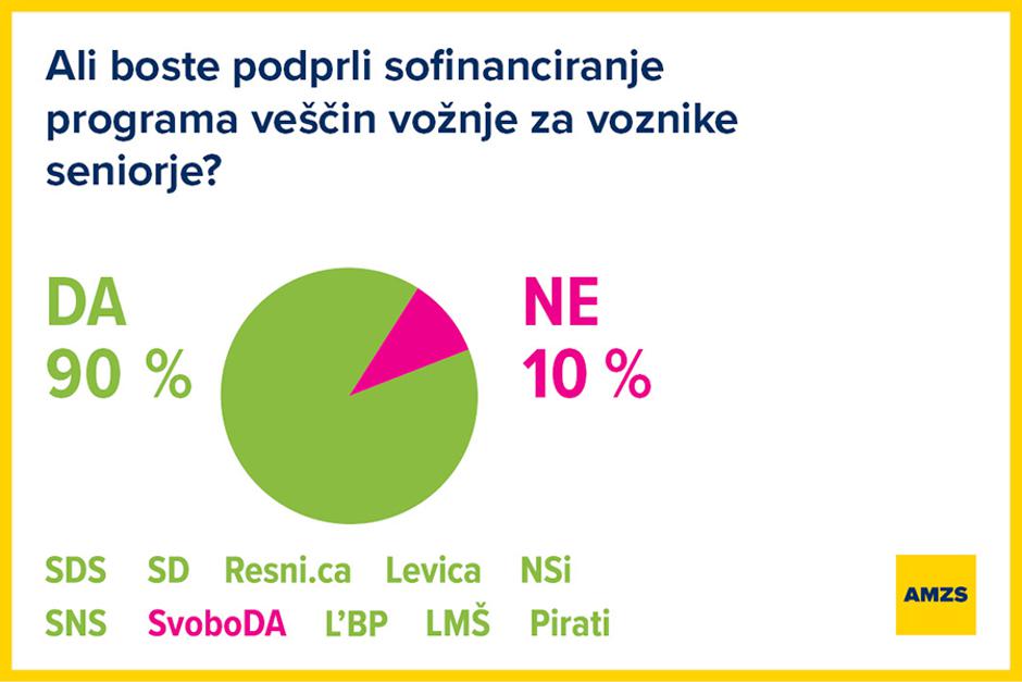 mobilnost AMZS volitve 2022 | Avtor: AMZS