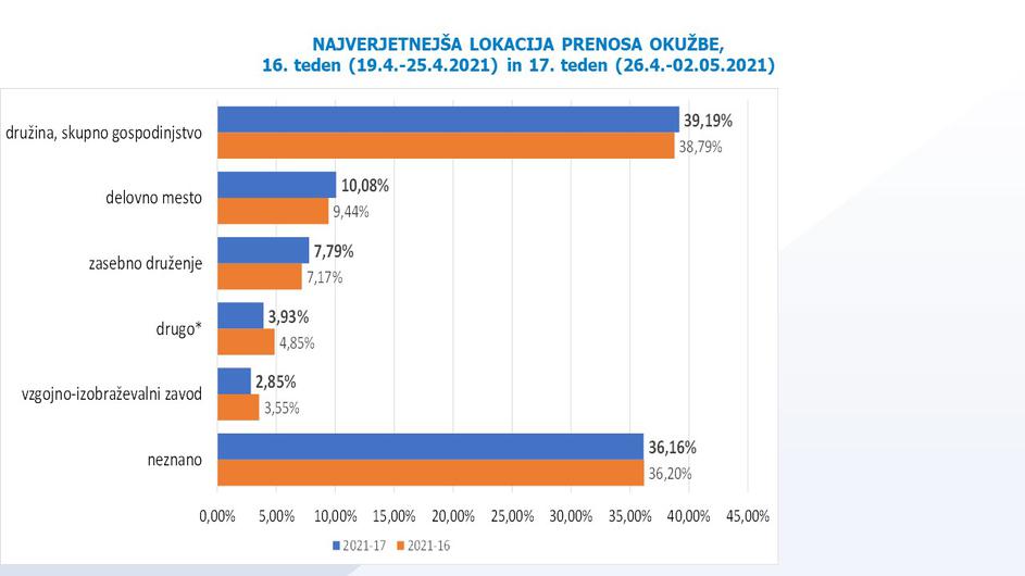 podatki epidemija covid-19