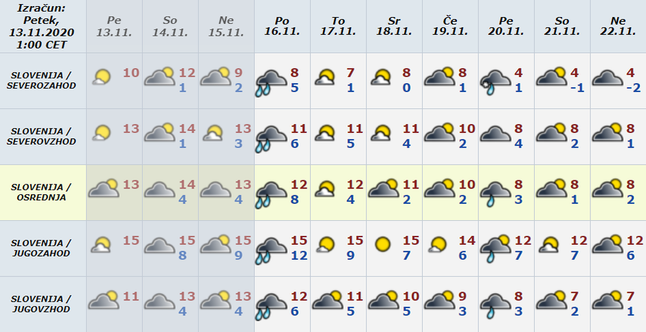 Vreme preglednica | Avtor: Arso