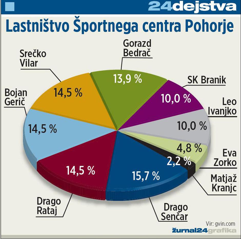 | Avtor: Žurnal24 main