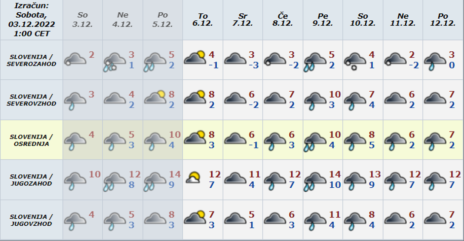 napoved vremenska | Avtor: Arso
