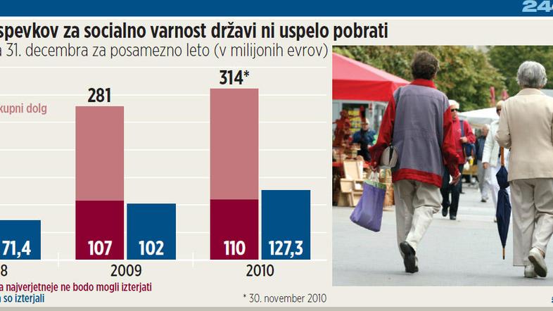 Od 1. julija 2008 do začetka tega meseca je davčna uprava prejela 33.378 vlog za