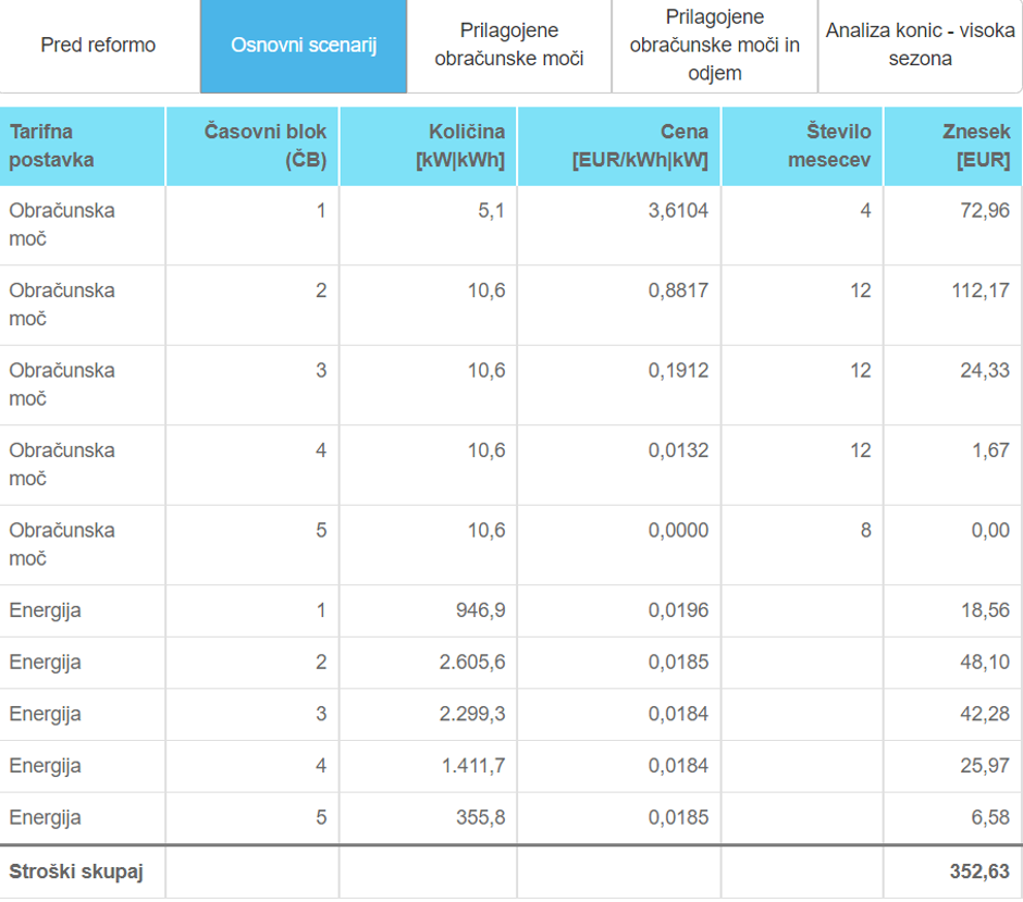 omrežnina | Avtor: zajem zaslona