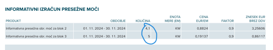 račun za elektriko, presežna moč | Avtor: zajem zaslona