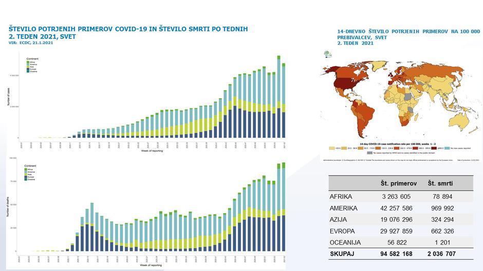 Covid po svetu | Avtor: Vlada RS