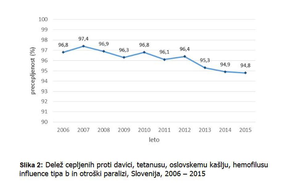 precepljenost | Avtor: NIJZ