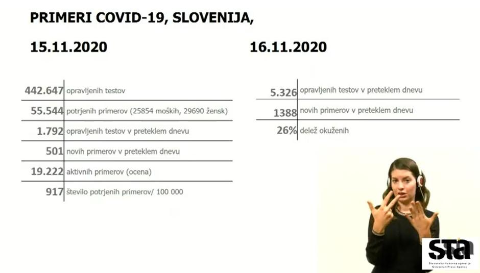 Slovenija | Avtor: STA