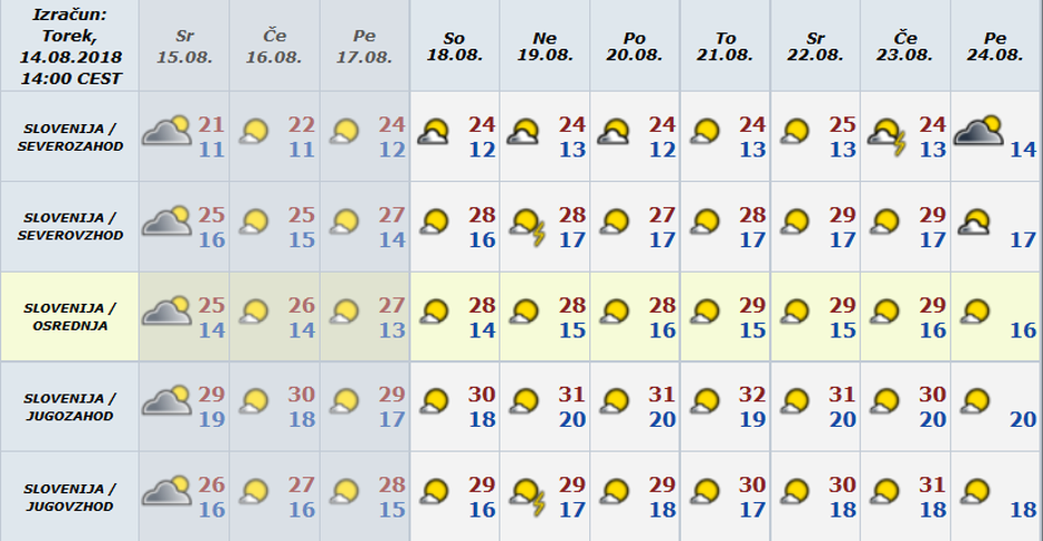 Vreme preglednica | Avtor: Arso