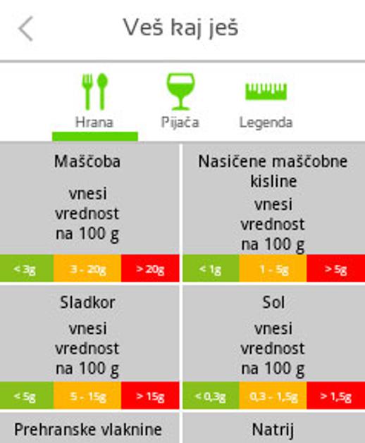 aplikacija ves kaj jes