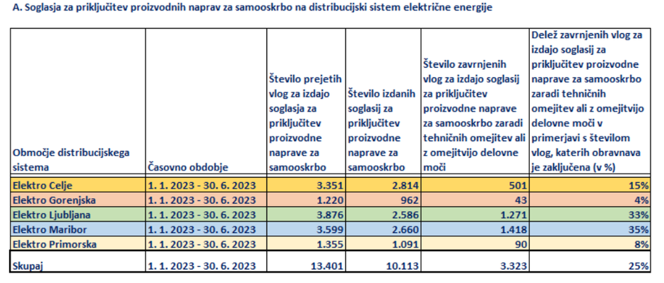 sončne elektrarne vloge 06 23 | Avtor: zajem zaslona