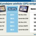 200 evrov v povprečju plačamo Slovenci za GPS napravo.