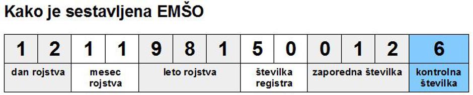 EMŠO | Avtor: zurnal24.si