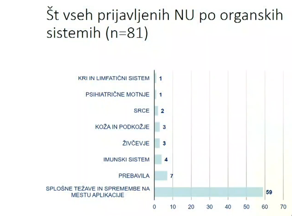 neželeni učinki cepljenja | Avtor: NIJZ