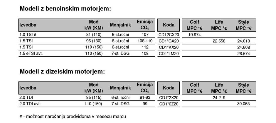 Golf cenik | Avtor: Porsche Slovenija
