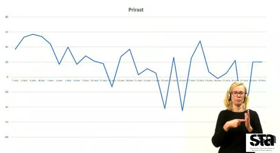 Stanje v bolnišnicah | Avtor: STA