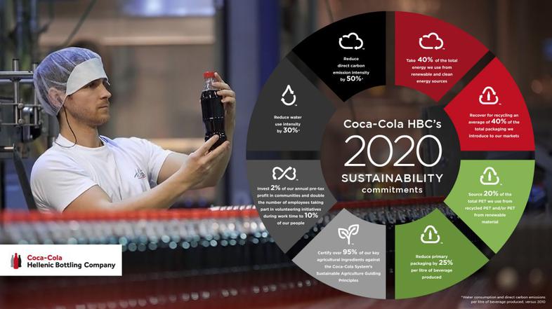 Coca-Cola HBC