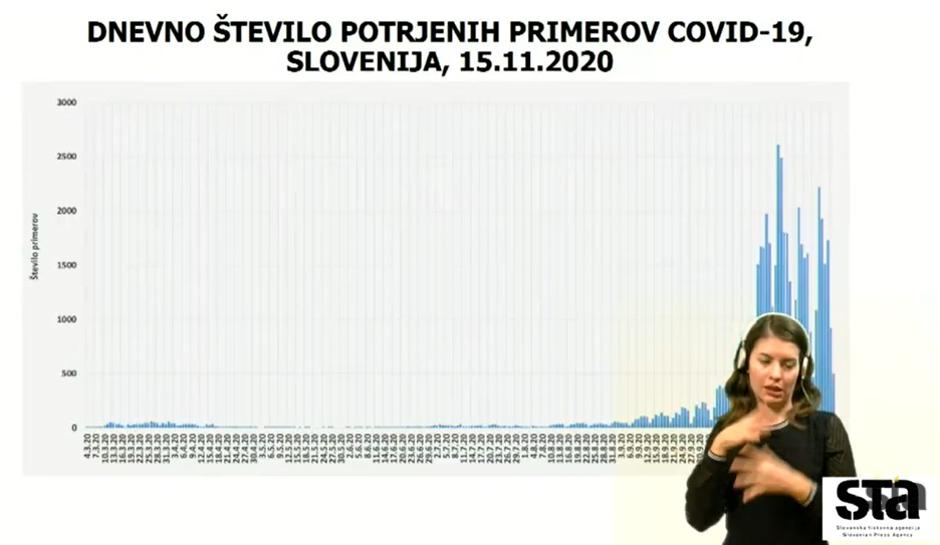 Slovenija | Avtor: STA