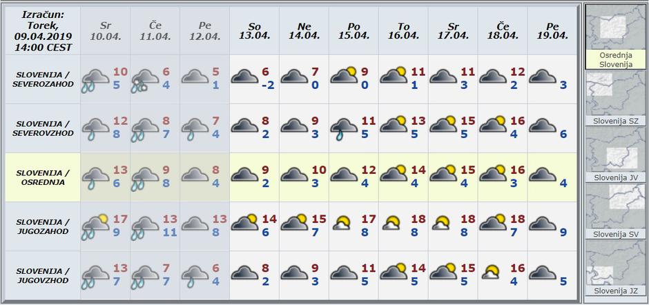 Modelska napoved za deset dni | Avtor: Arso 