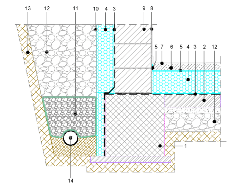 Izolacija temeljev | Avtor: arhiv Fibran