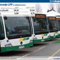 Podjetje Bus, ki ga bo LPP prodal, je lani (od aprila) ustvarilo 5,2 milijona ev