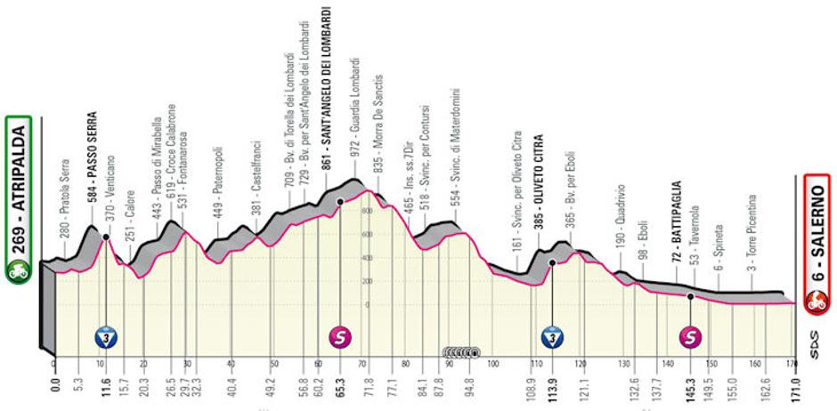 Trasa 5. etape Dirke po Italiji | Avtor: Cyclingstage