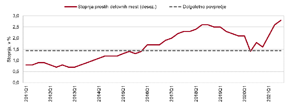 Presežno povpraševanje po delavcih | Avtor: UMAR