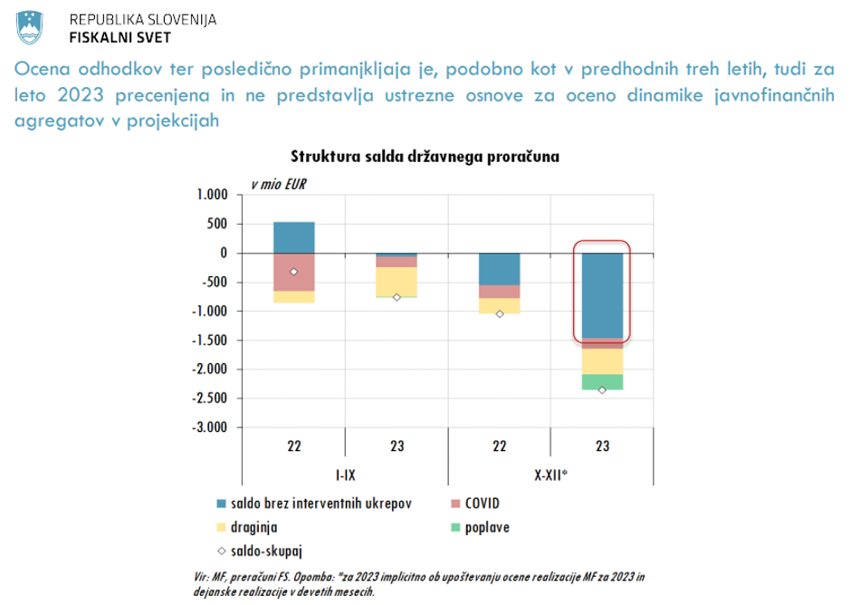  | Avtor: Fiskalni svet