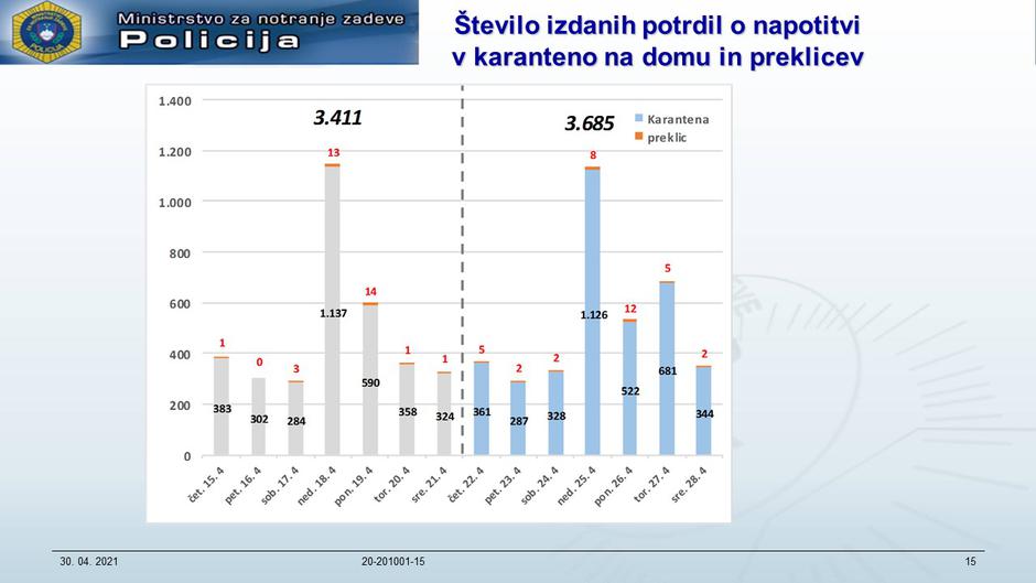 Karantene | Avtor: Vlada RS