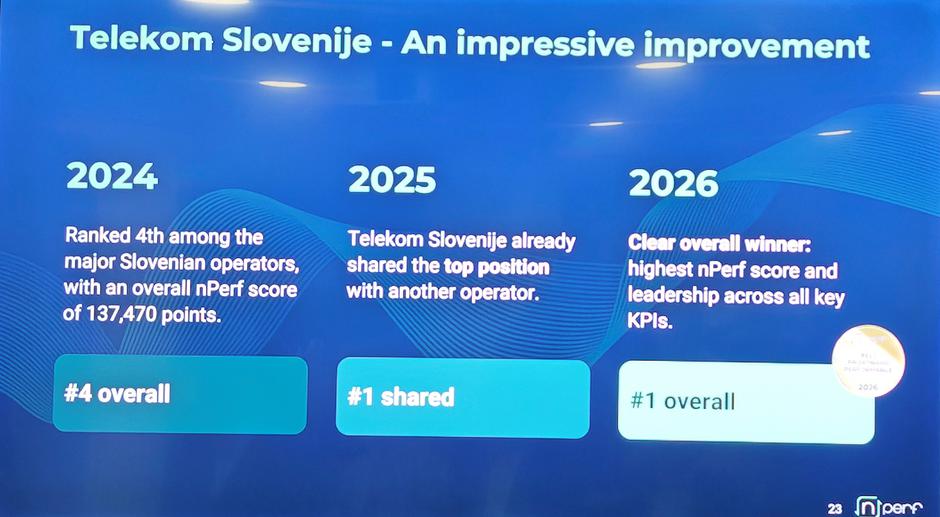 Nperf - Telekom Slovenije | Avtor: Žurnal24 