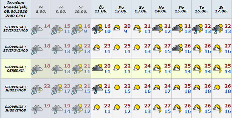 Vreme preglednica | Avtor: Arso