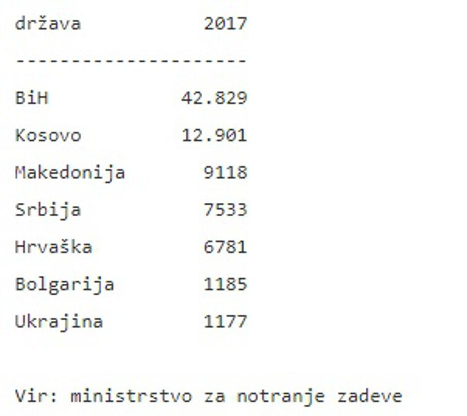 prrselitve | Avtor: MNZ