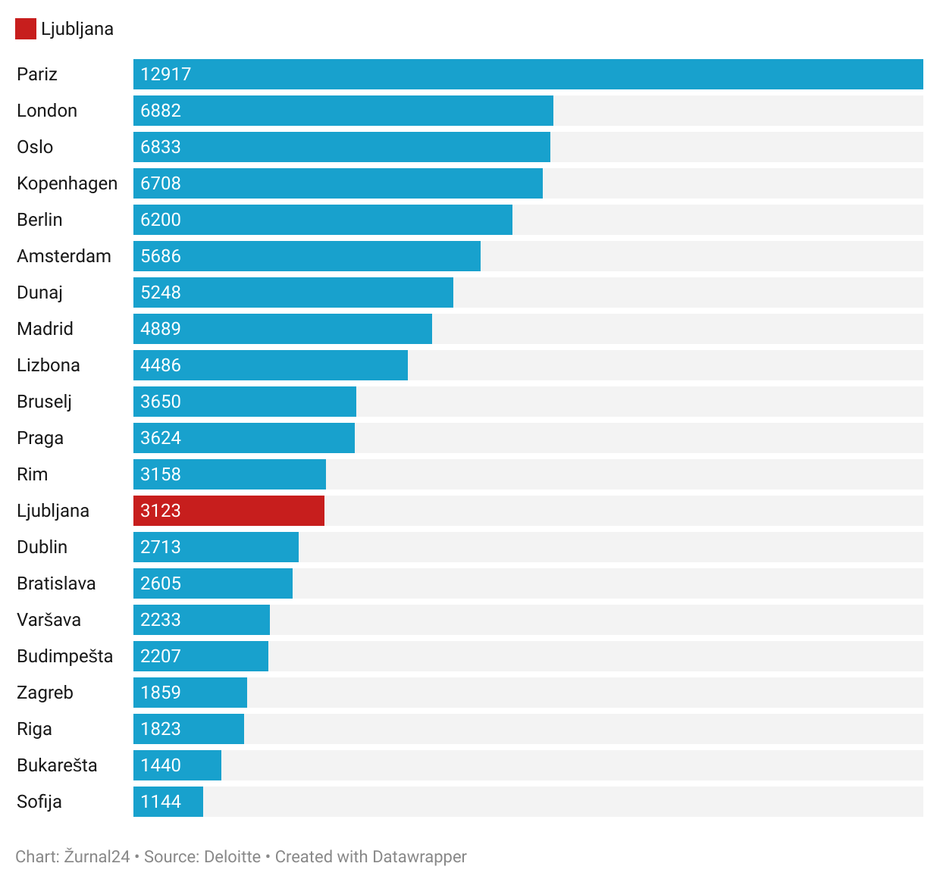 cene nepremičnin 2020 | Avtor: 