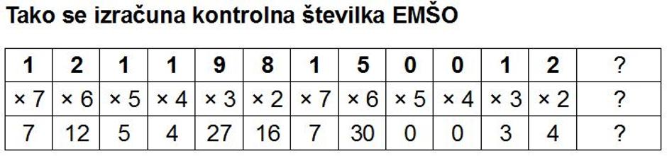 EMŠO | Avtor: zurnal24.si