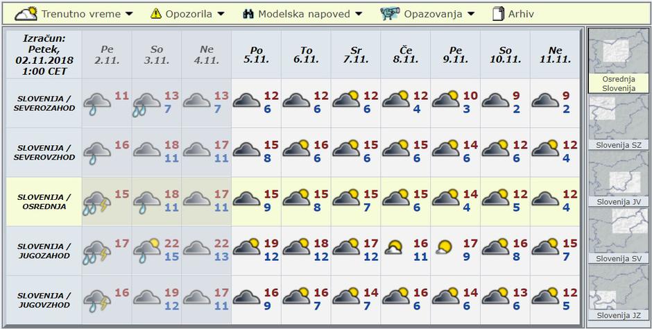 Modelska napoved za deset dni | Avtor: Arso