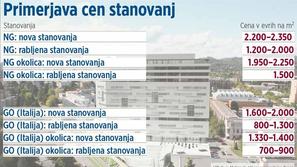 Nova Gorica čez eno leto, ko bo predvidoma zgrajen Eda center (na desni). (Foto: