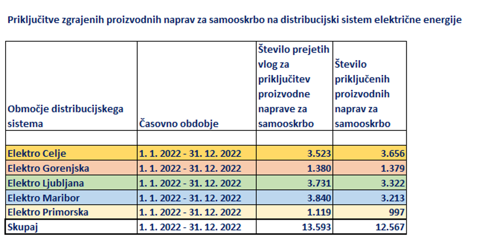 sončne elektrarne | Avtor: sodo