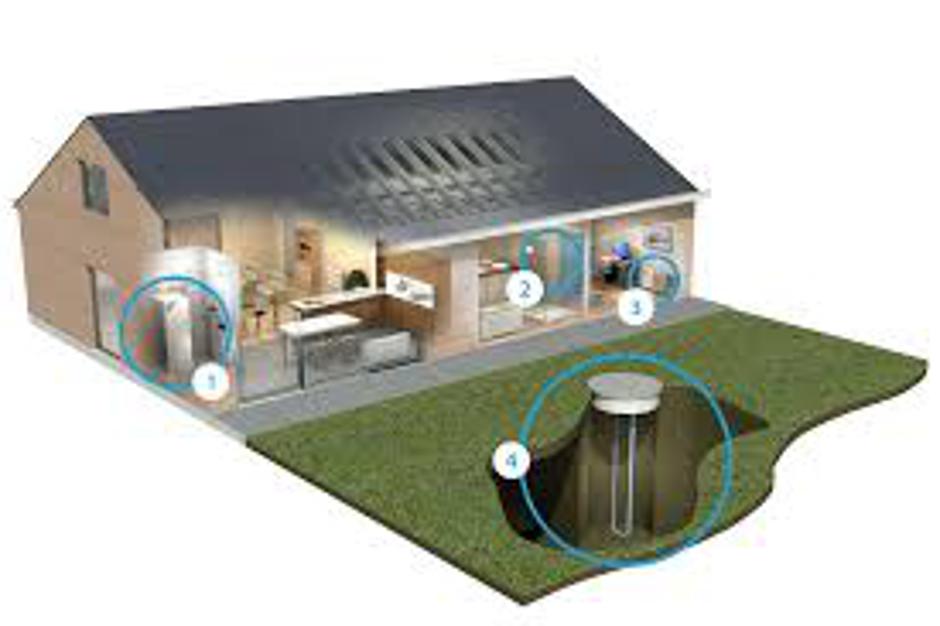 Toplotna črpalka | Avtor: daikin.eu