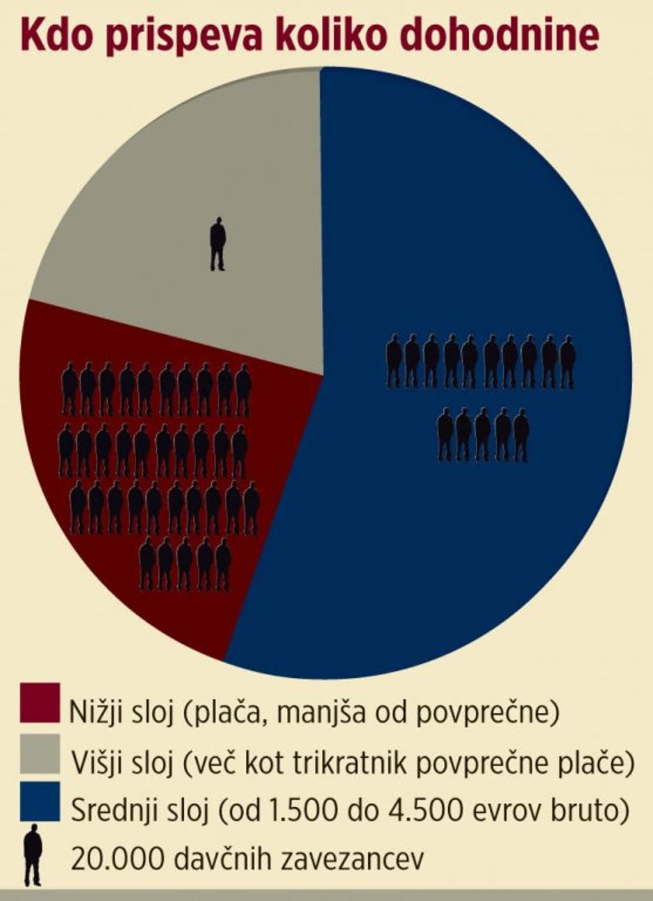 dohodnina | Avtor: Žurnal24 main