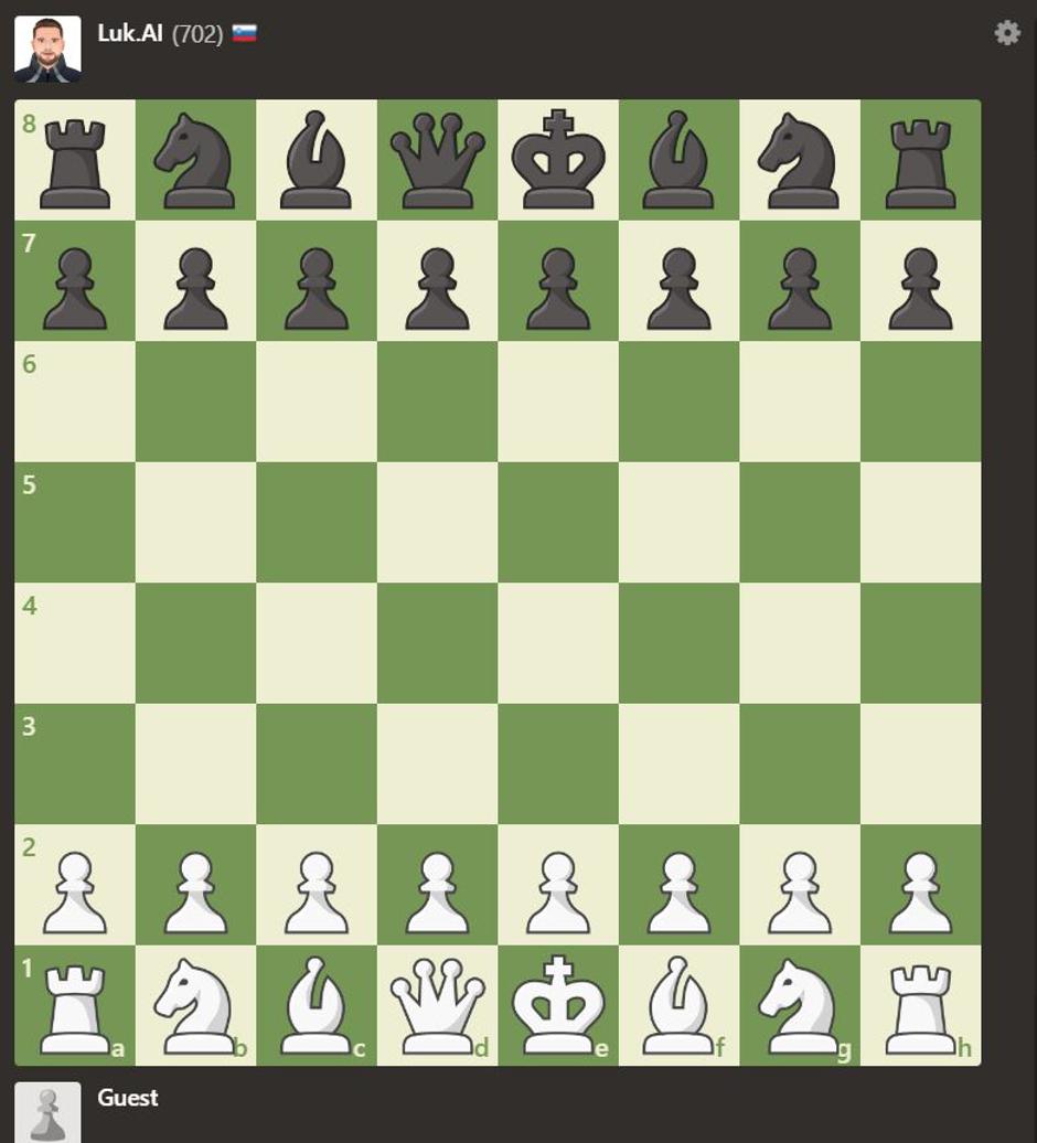 Luka.AI | Avtor: Chess.com