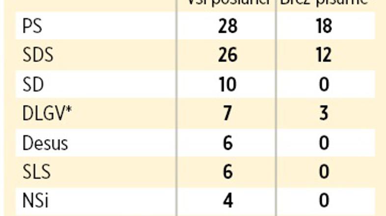 poslanci dosegljivost