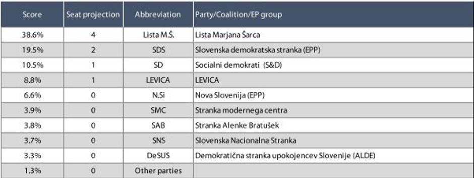  | Avtor: Evropski parlament